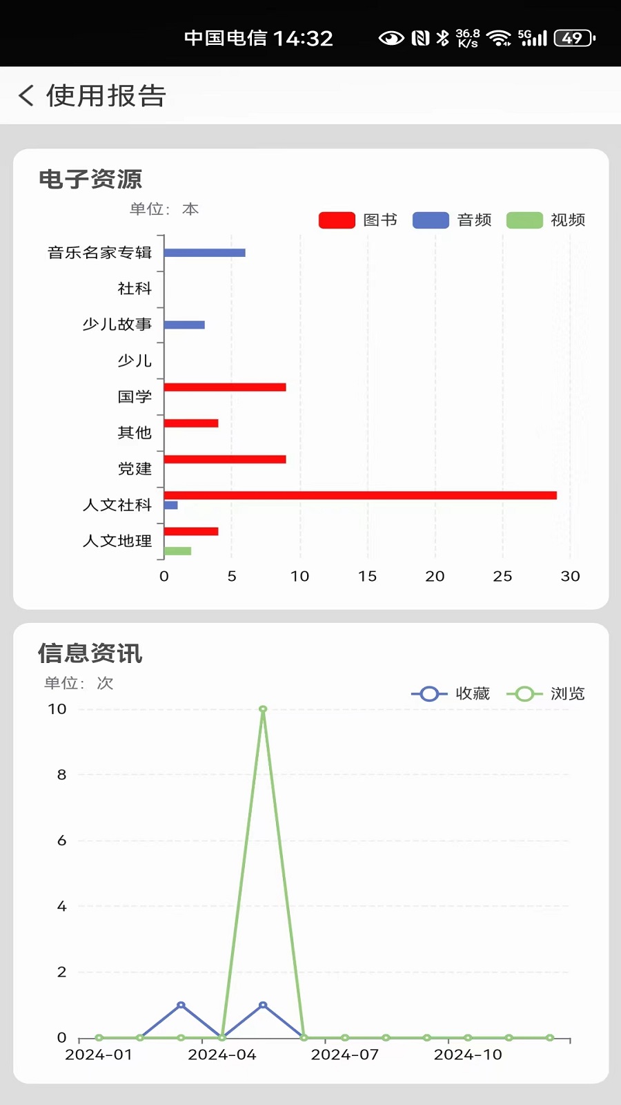 國家數字圖書館