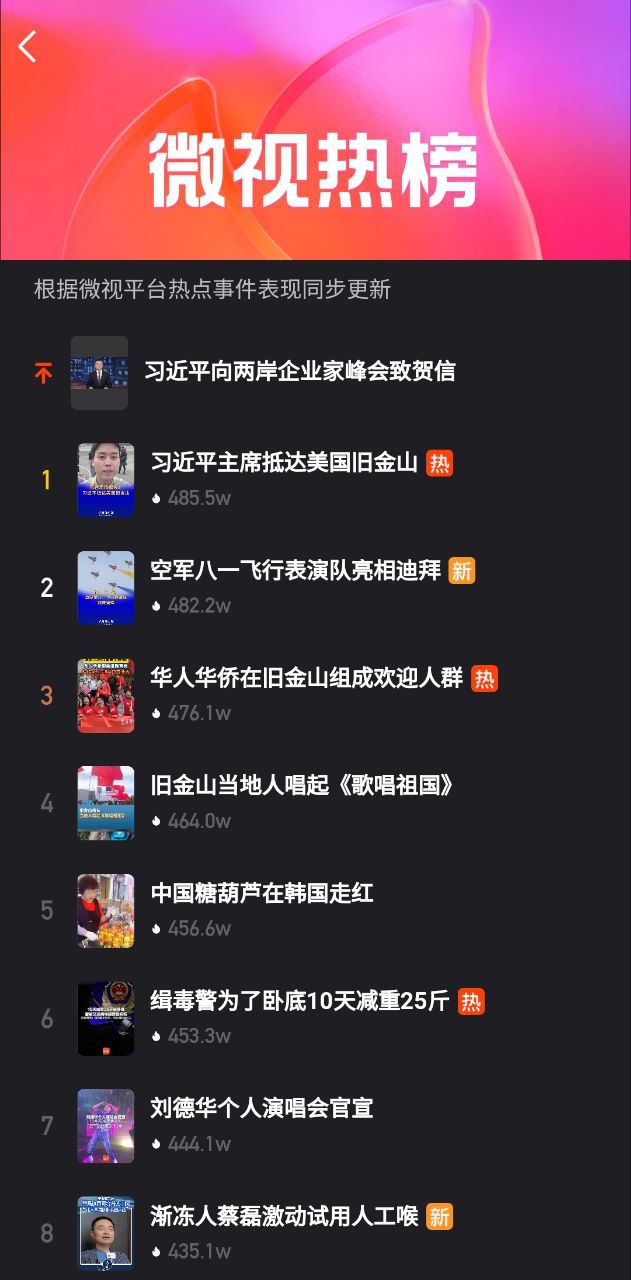 微視