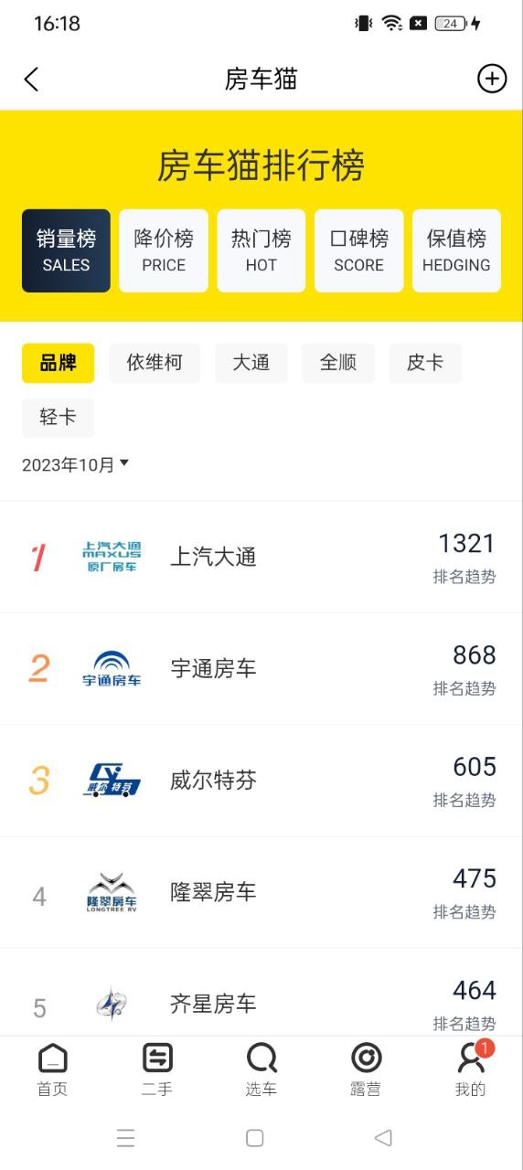房車貓