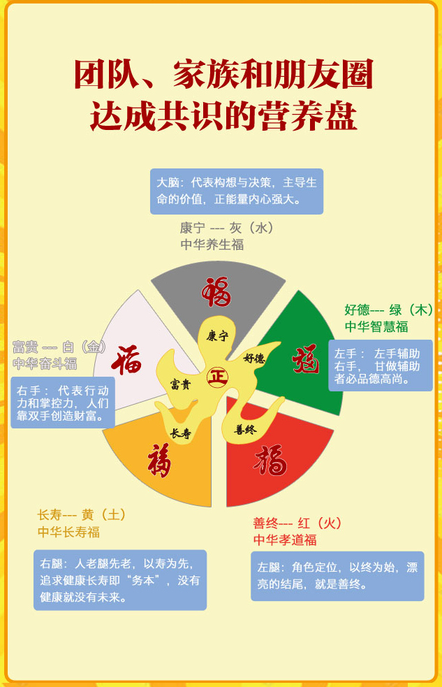 好運(yùn)盤