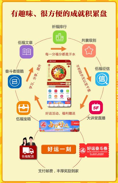 好運(yùn)盤