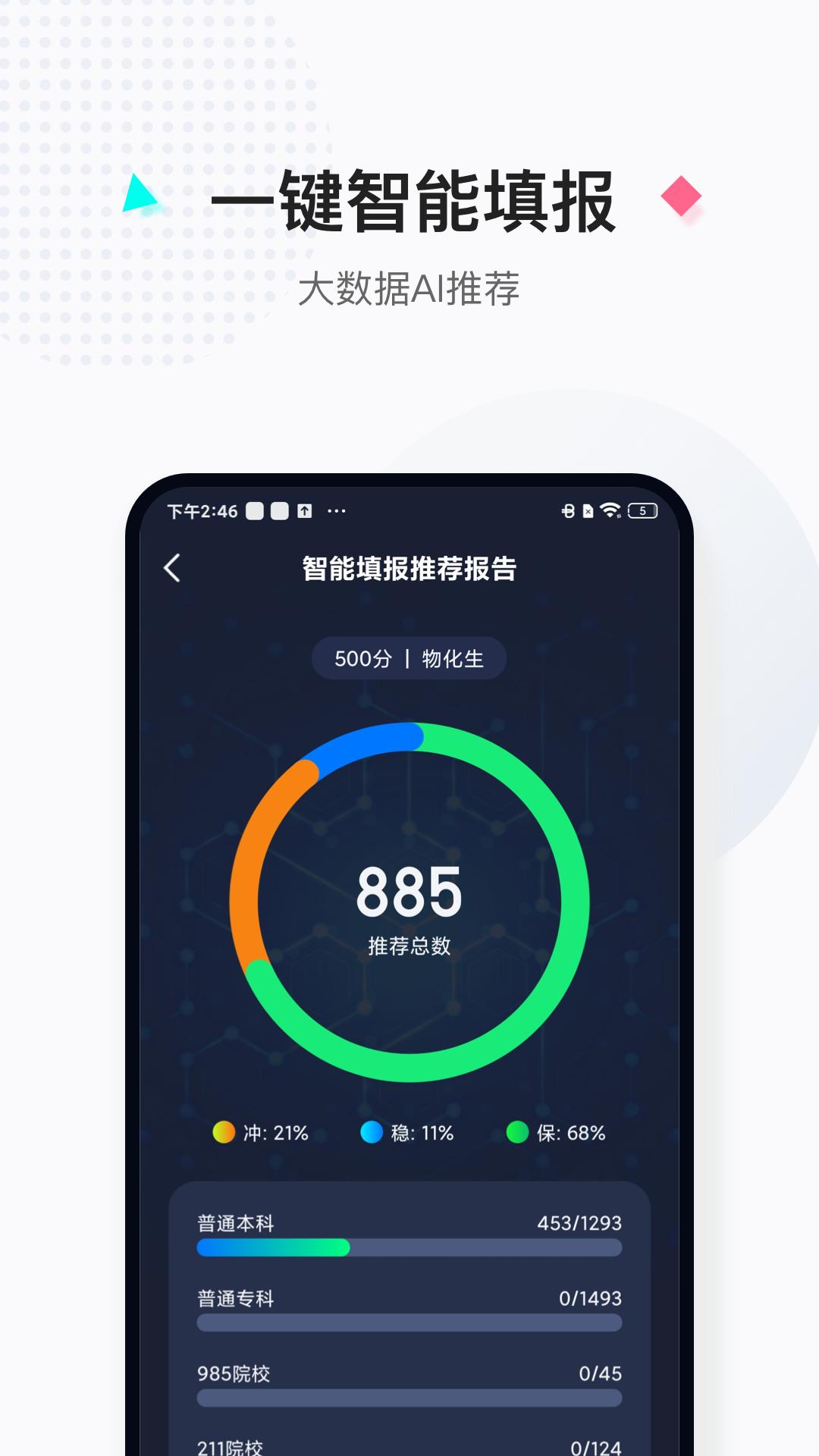 報考大學