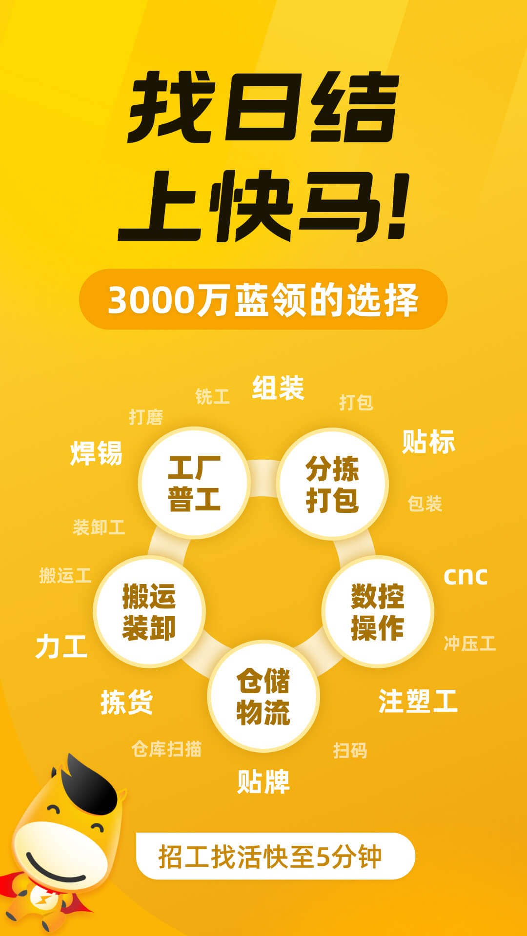 快馬日結