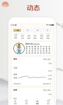 看舌頭
