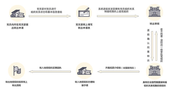燈塔黨建在線