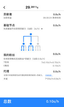 全民數據