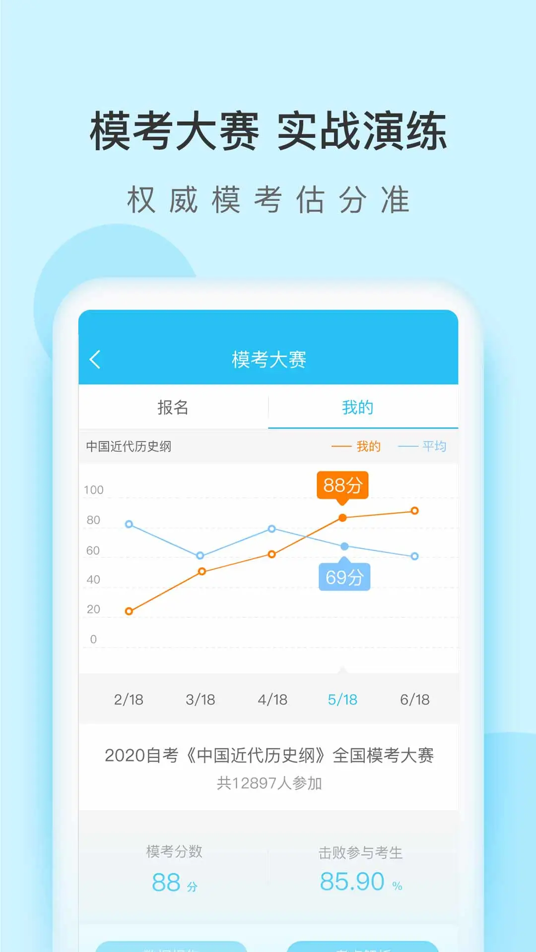 成考萬題庫
