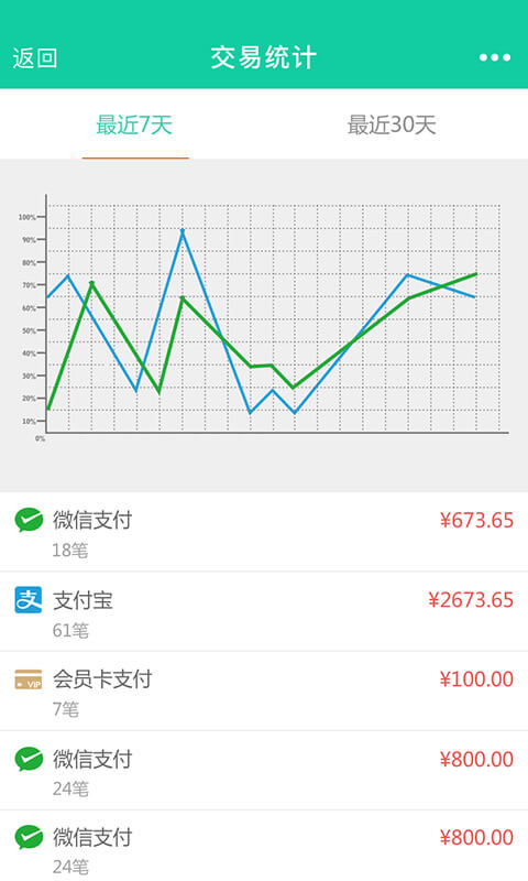郵惠付商戶
