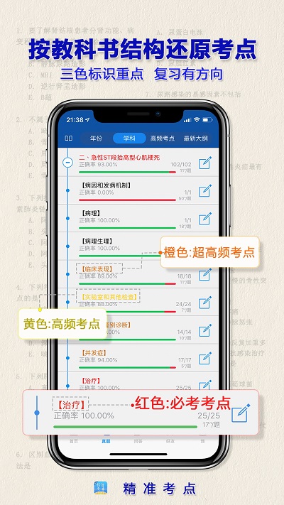 助理醫(yī)師