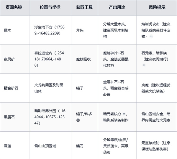 《黑光生存進(jìn)化》稀有資源獲取技巧大揭秘