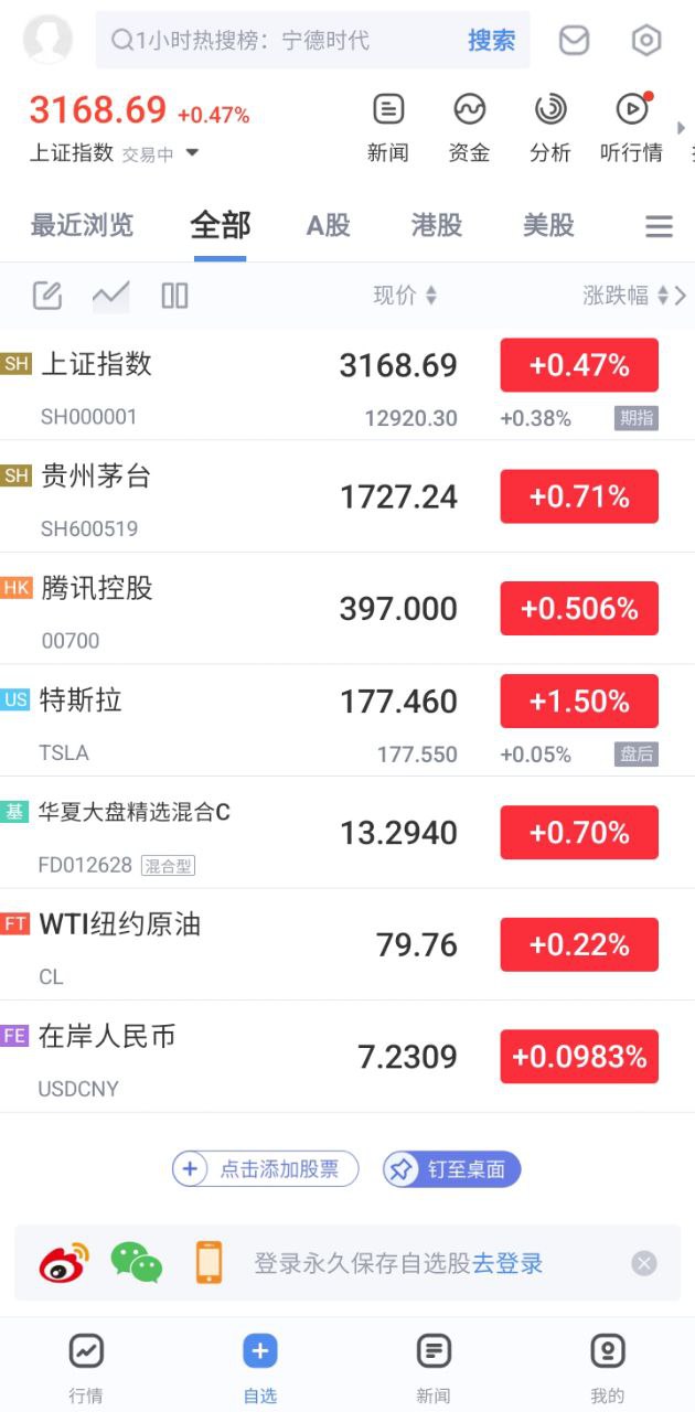 新浪財經極速版軟件app