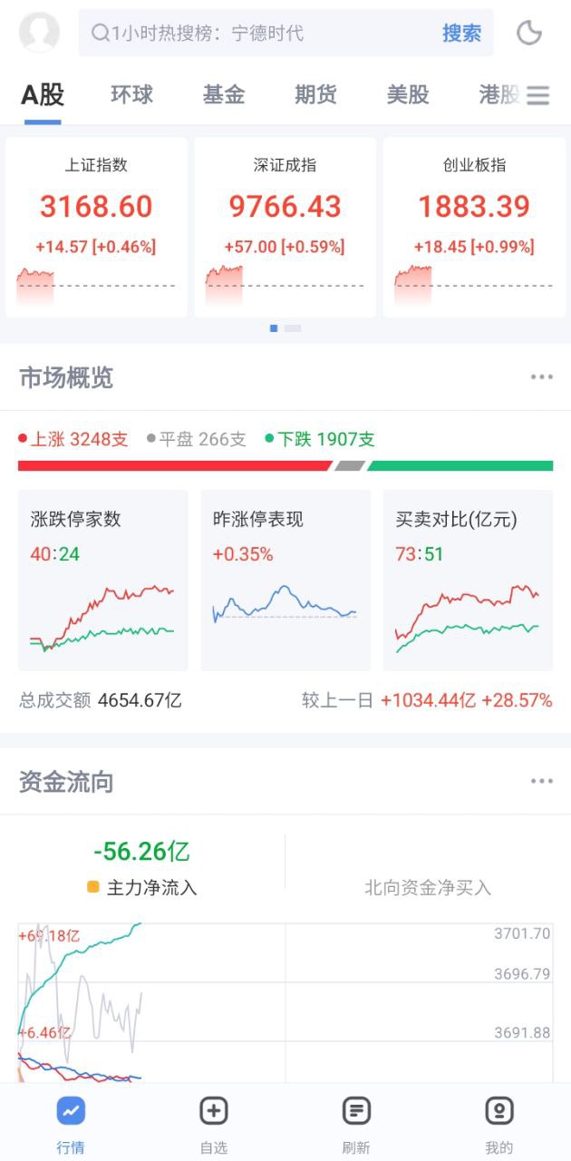 新浪財經極速版軟件app