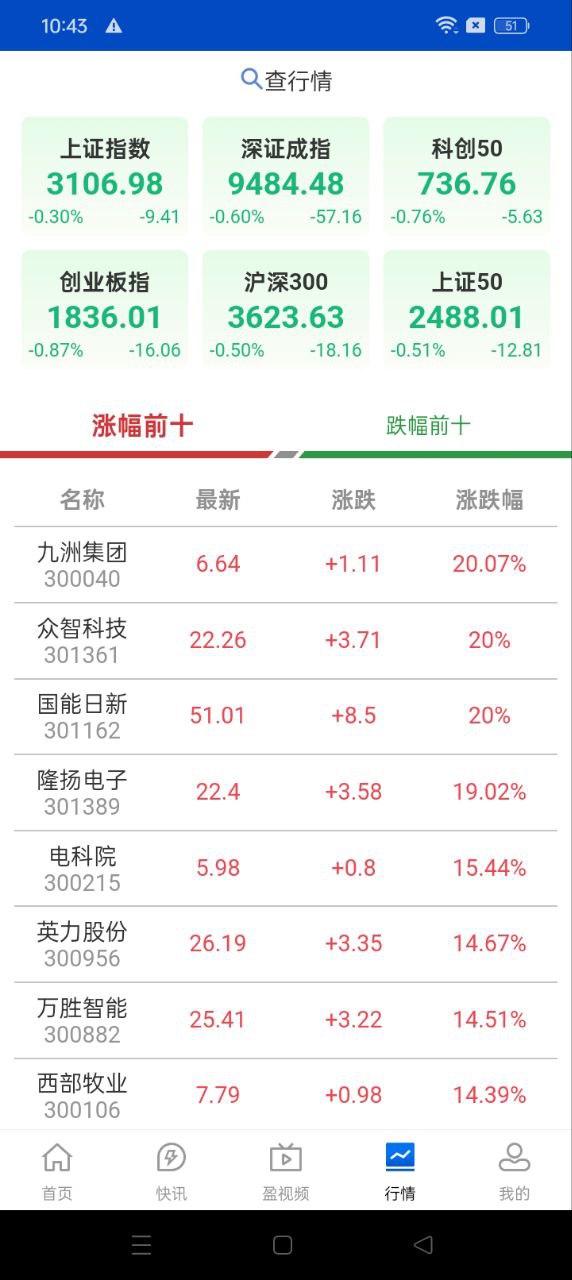 上海證券報(bào)軟件app