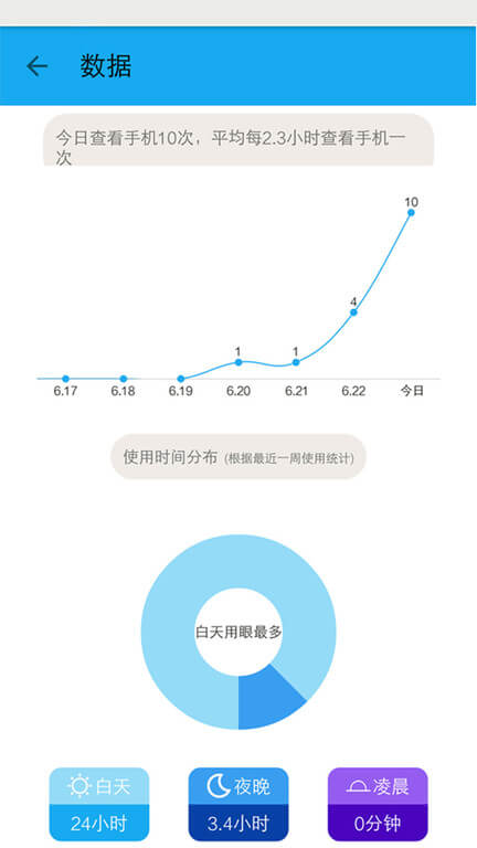 護眼寶防藍光安卓下載