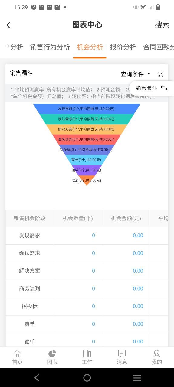 銷幫幫crm一年多少錢