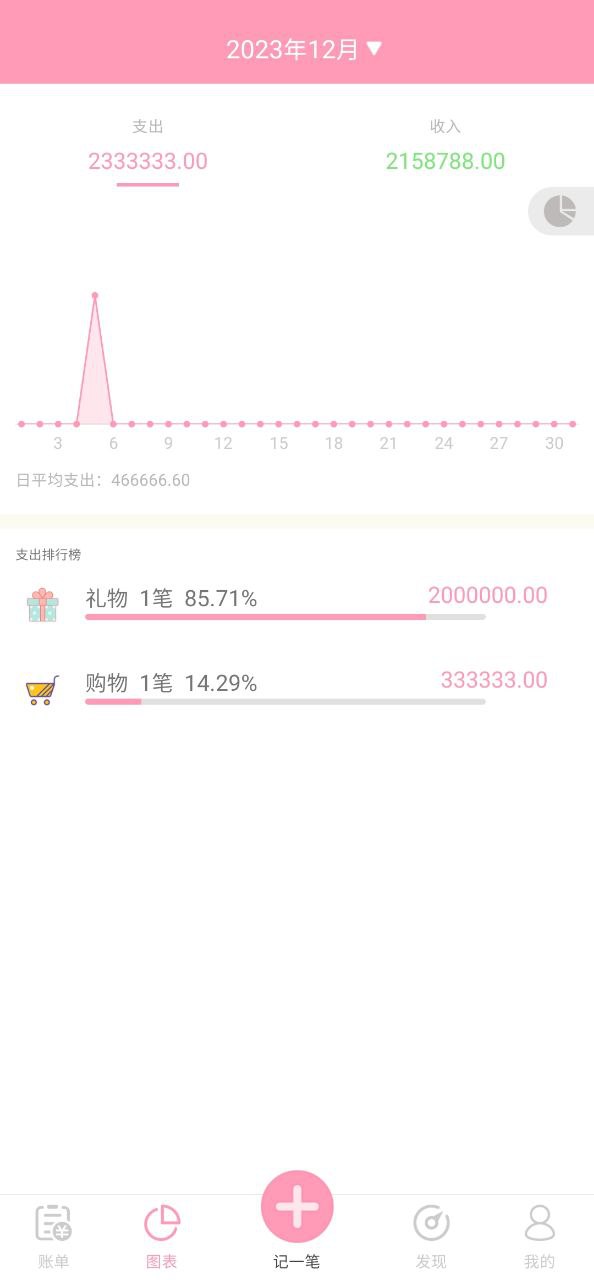 女生記賬軟件哪個(gè)最好用