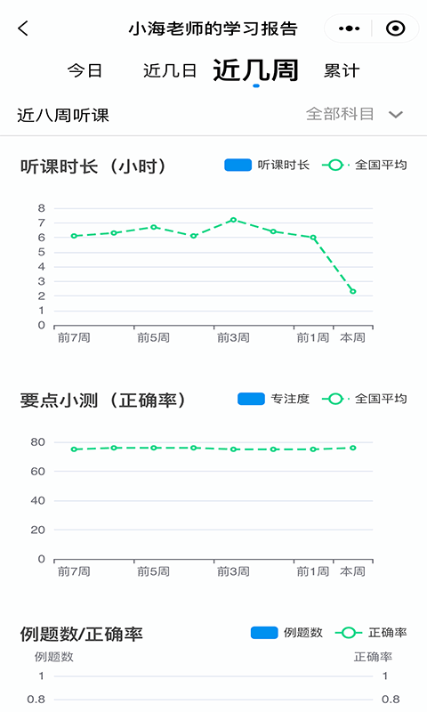 簡單一百2025