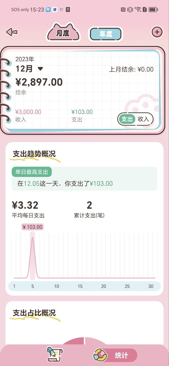 胖胖記賬好用嗎