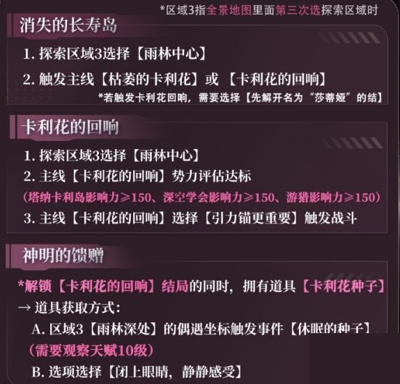 游獵