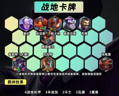 《金鏟鏟之戰(zhàn)》戰(zhàn)地卡牌技巧解析：如何高效掌握戰(zhàn)地卡牌玩法