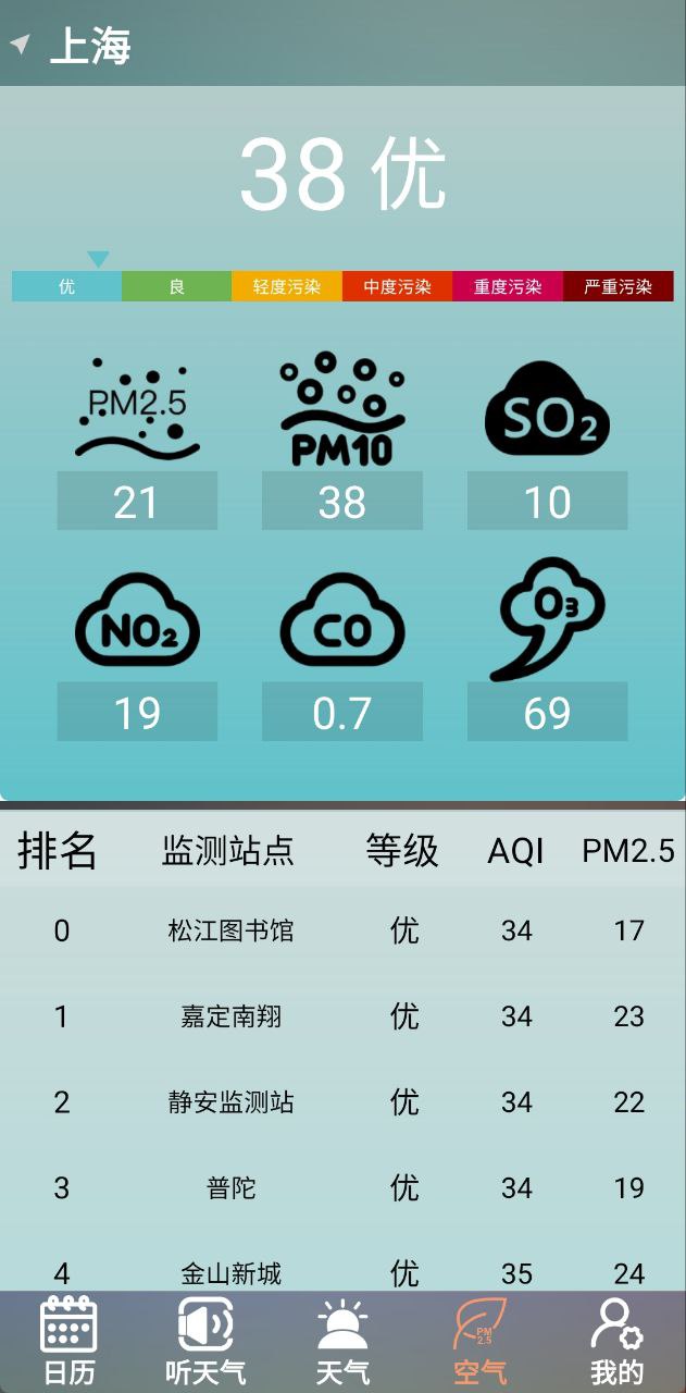天氣真好的說說怎么寫