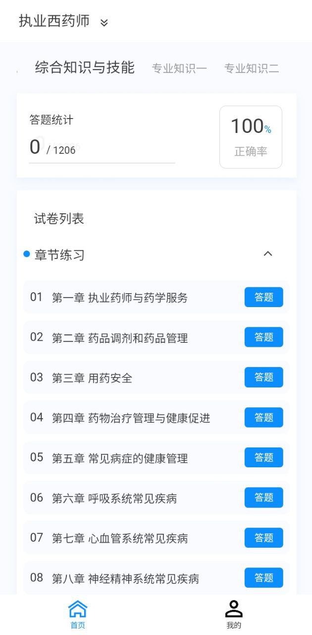 執業藥師鴨題庫真的押中這么多嗎