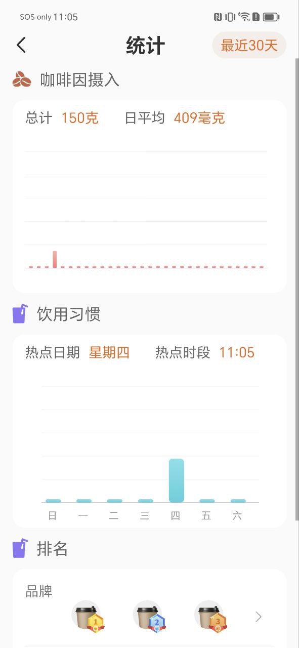 咖啡日記怎么寫