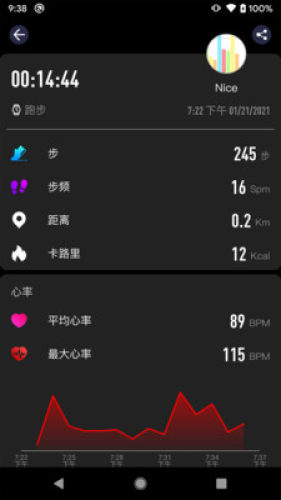 CO-FIT 