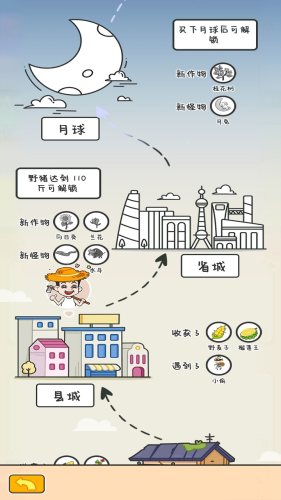 一起去種田