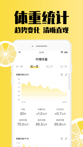 檸檬體重記錄