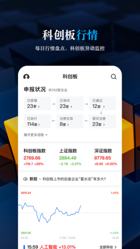 科創板日報