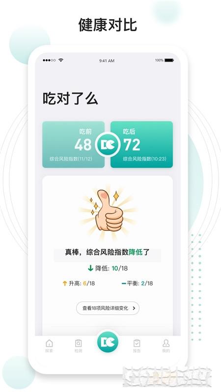 吃對了么