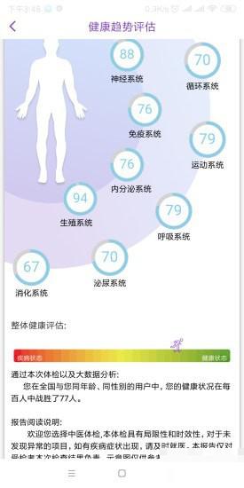 慧中醫(yī)