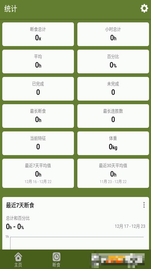 間歇性斷食