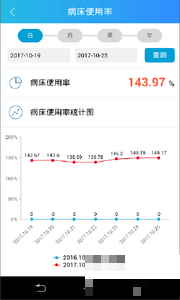 惠民醫療院長
