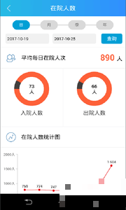 惠民醫療院長